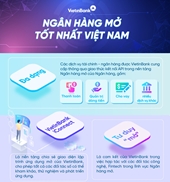 Có gì trong ngân hàng mở tốt nhất Việt Nam